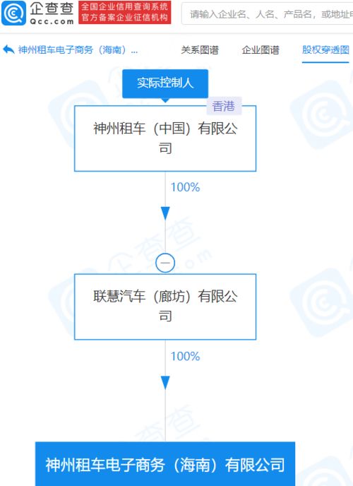 神州租车海南布局新电商公司，加码信息系统集成服务