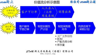 斯达系统集成 以专业定制软件与EAM行业知识赋能企业信息化