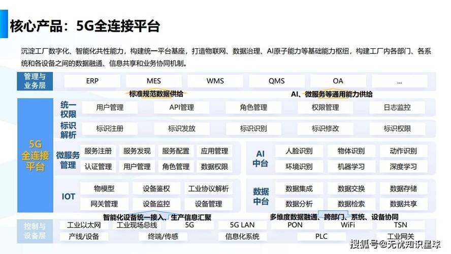 摸清现状、合规先行 以资金投入能力为约束的信息系统集成服务推进策略